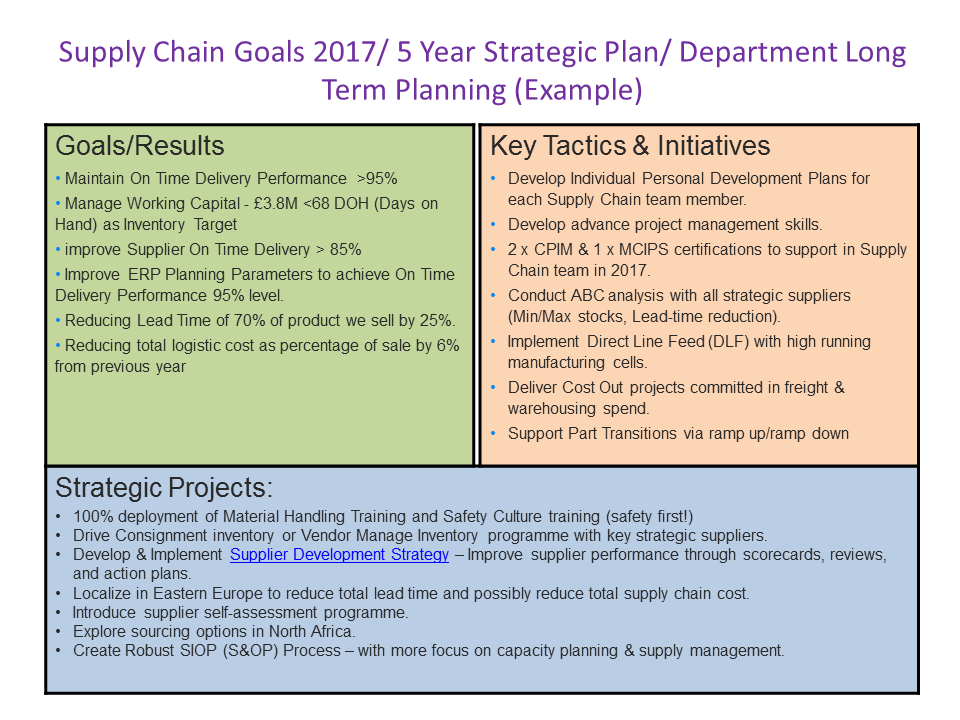Supply Chain Goals 2017 - Blog Na Garage