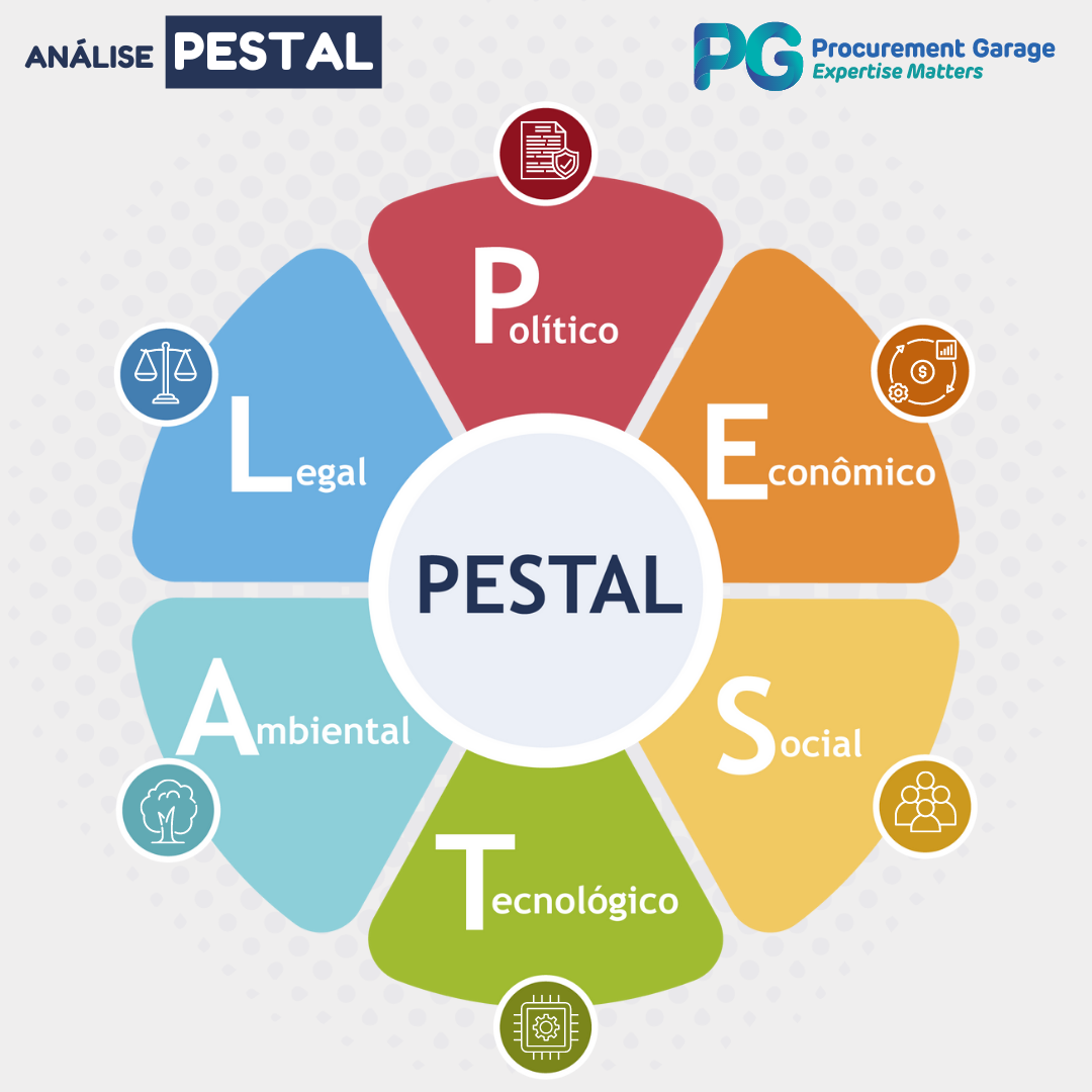 Análise PESTAL - As 6 forças