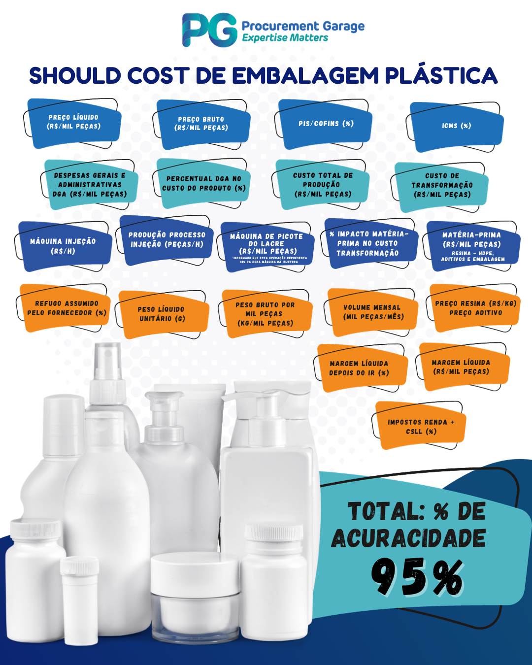 Should Cost de Embalagem Plastica - Blog Na Garage
